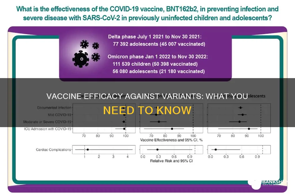 is the vaccine good for the variant