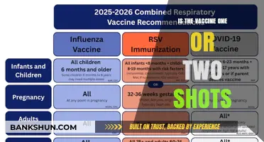 One or Two Shots: Understanding Your COVID-19 Vaccine Schedule