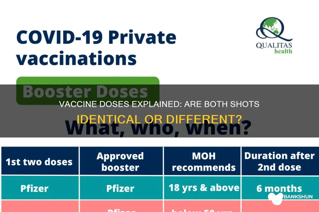 is the vaccine the same shot twice