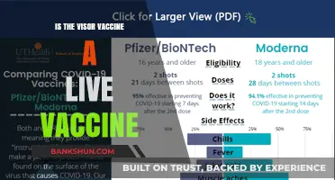 Is the Visor Vaccine a Live Vaccine? Understanding Its Composition