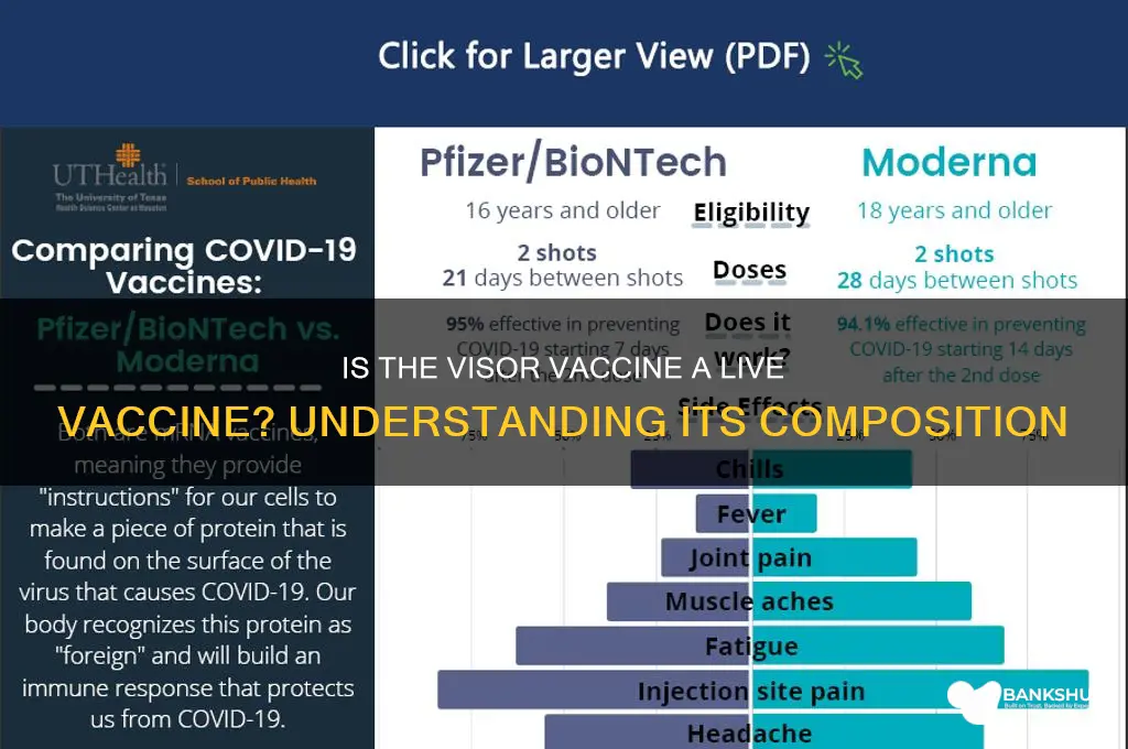 is the visor vaccine a live vaccine