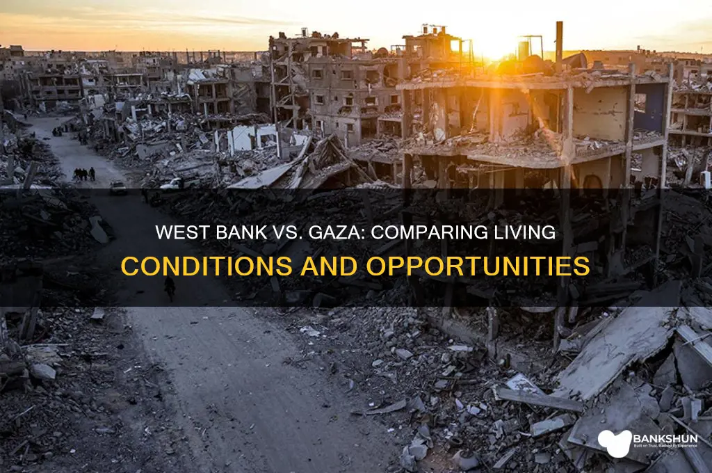 is the west bank better than gaza