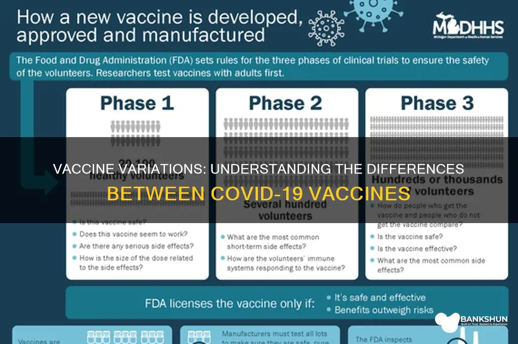 is there a difference between the vaccines