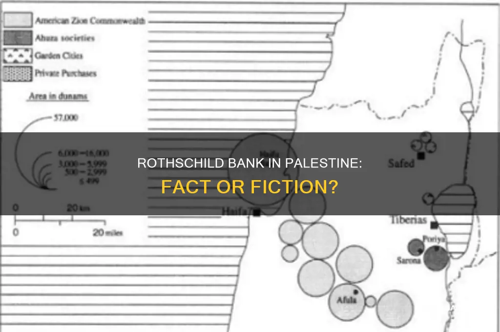 is there a rothschild bank in palestine