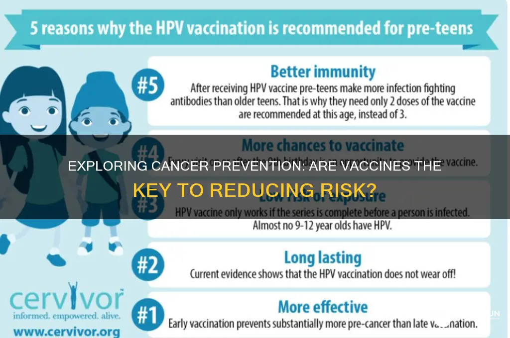 is there a vaccine for cancer prevention
