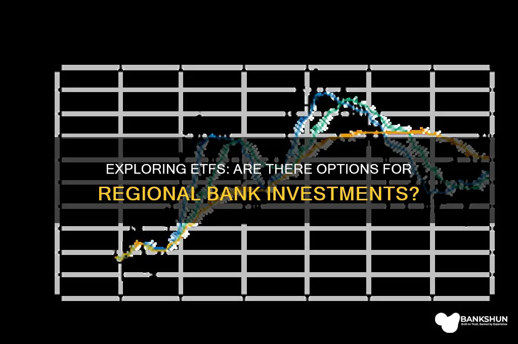 is there an etf for regional banks