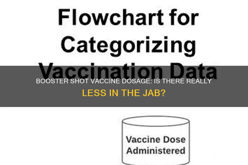 is there less vaccine in the booster