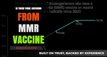 MMR Vaccine and Viral Shedding: Separating Fact from Fiction