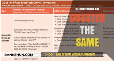 Third Dose vs. Booster: Understanding COVID-19 Vaccine Differences