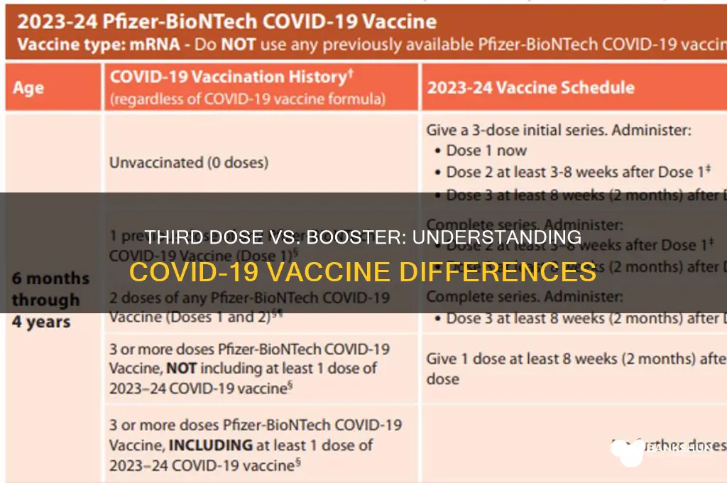 is third vaccine and booster the same