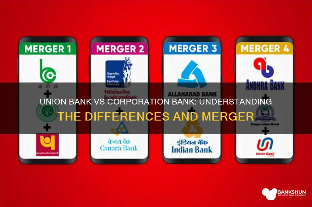 is union bank and corporation bank same