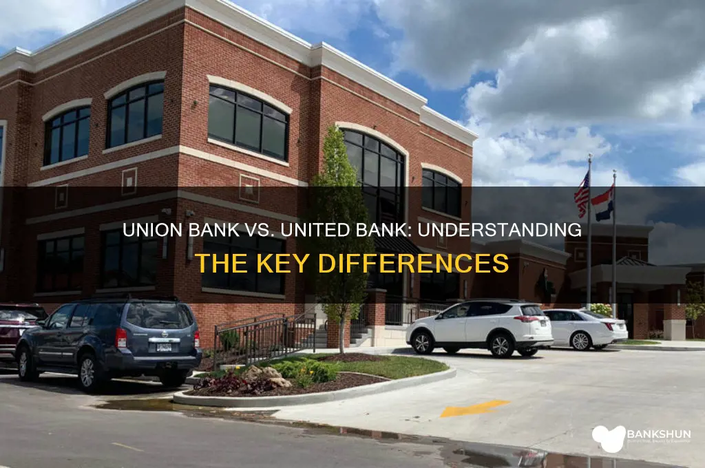is union bank and united bank same