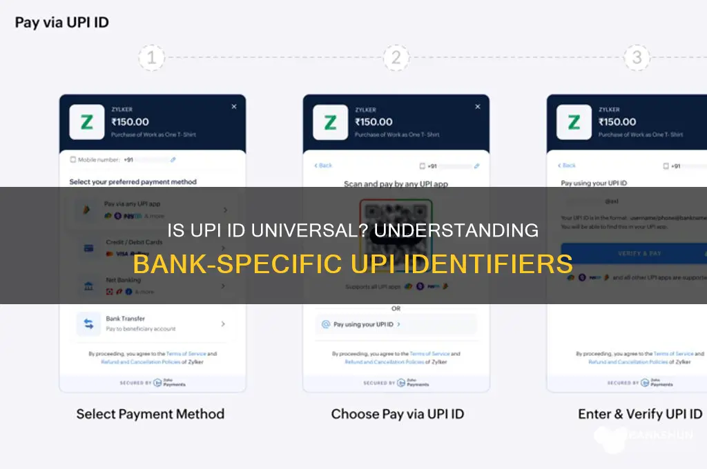 is upi id same for all banks