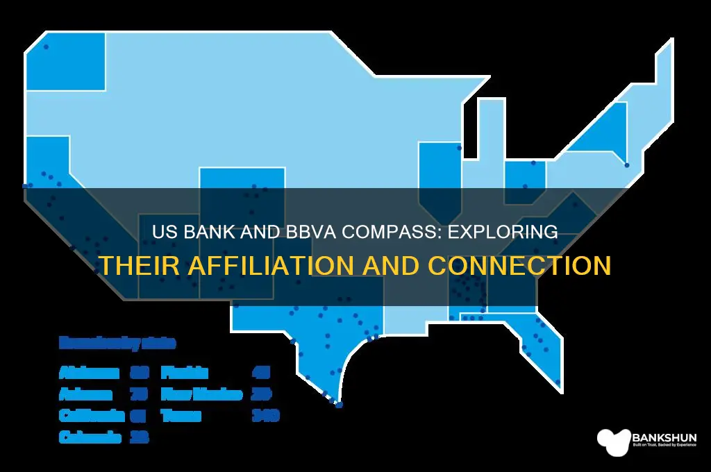 is us bank affiliated with bbva compass
