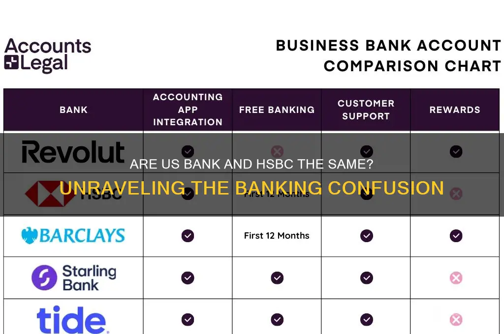 is us bank and hsbc same bank