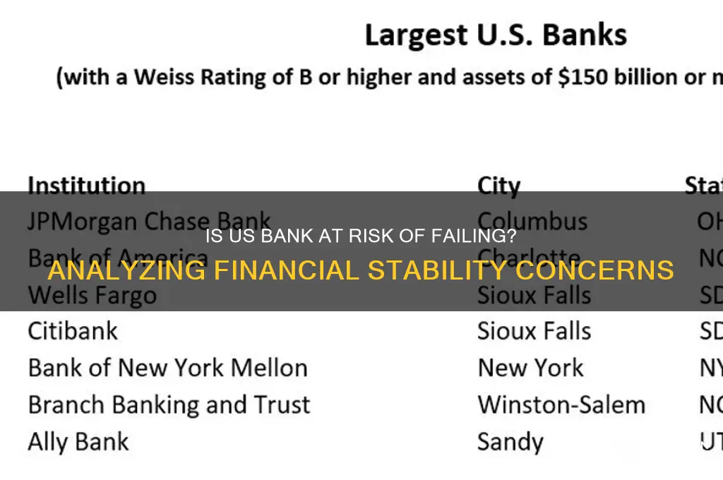 is us bank at risk of failing