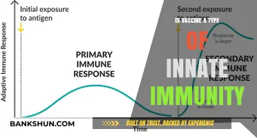 Are Vaccines a Form of Innate Immunity? Exploring the Science