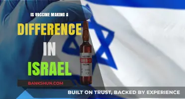 Israel's COVID-19 Vaccine Success: A Game-Changer in Pandemic Control
