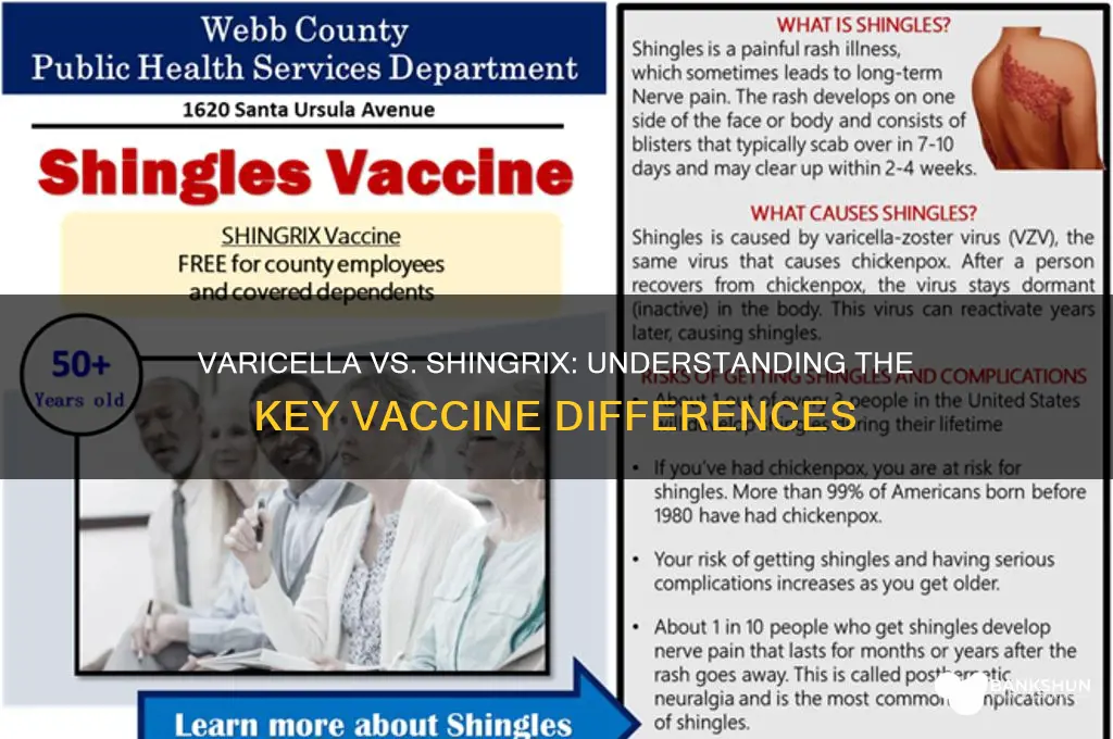 is varicella vaccine different from shingrix vaccine