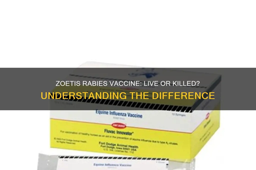 is zoetis rabies vaccine live or killed