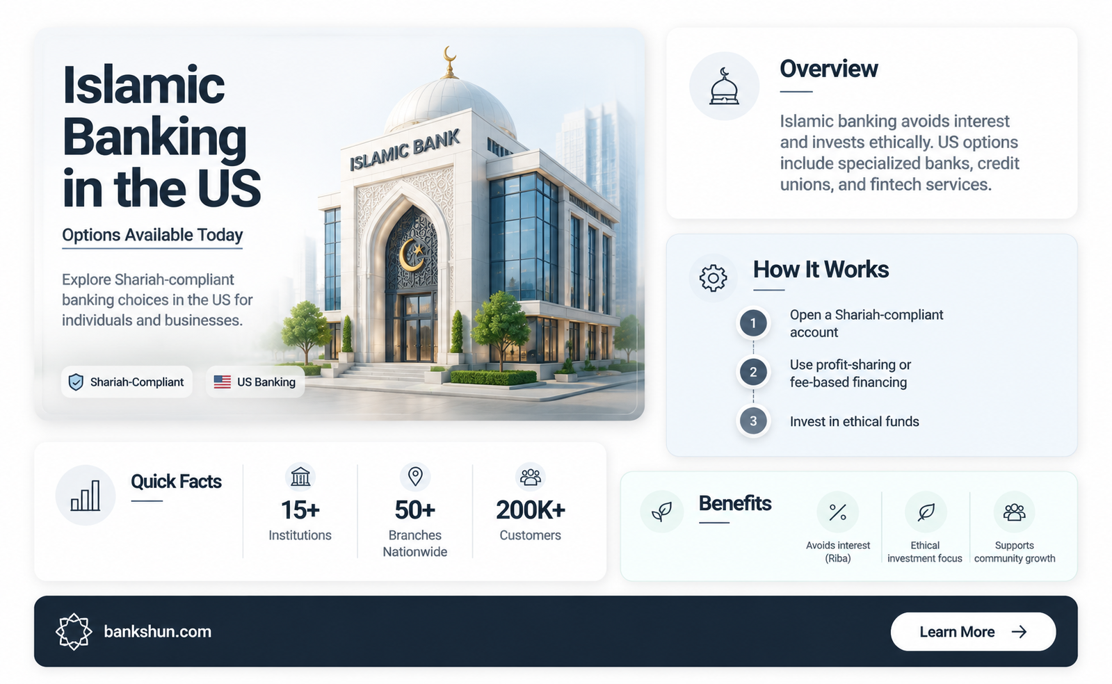 are there any islamic banks in usa