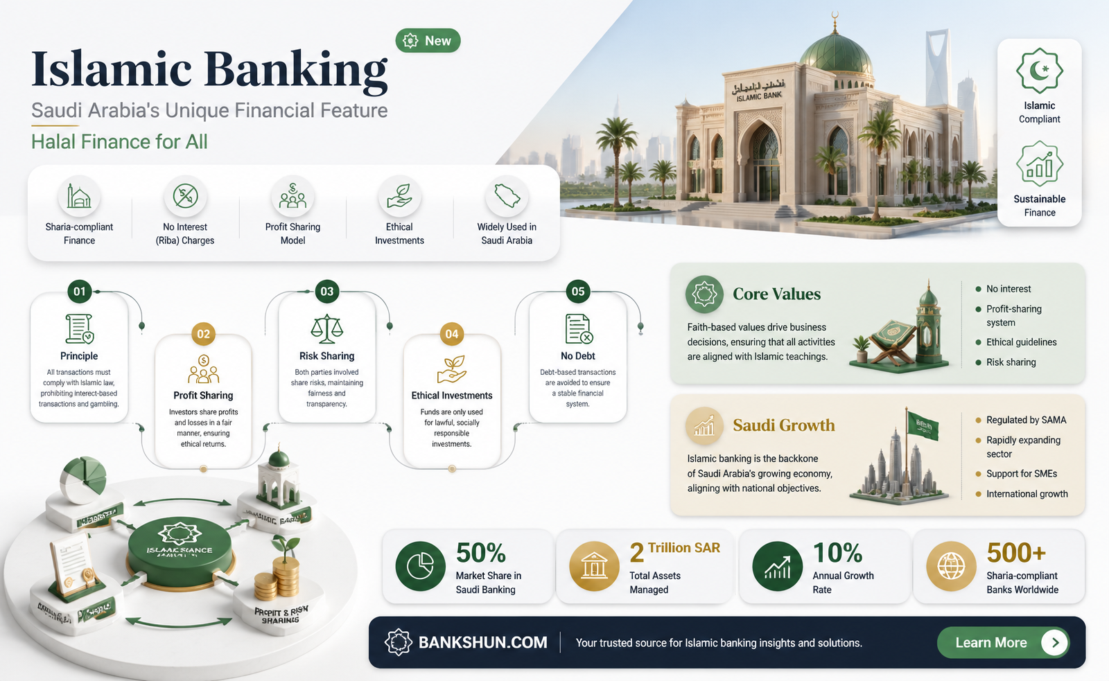 are all banks in saudi arabia islamic