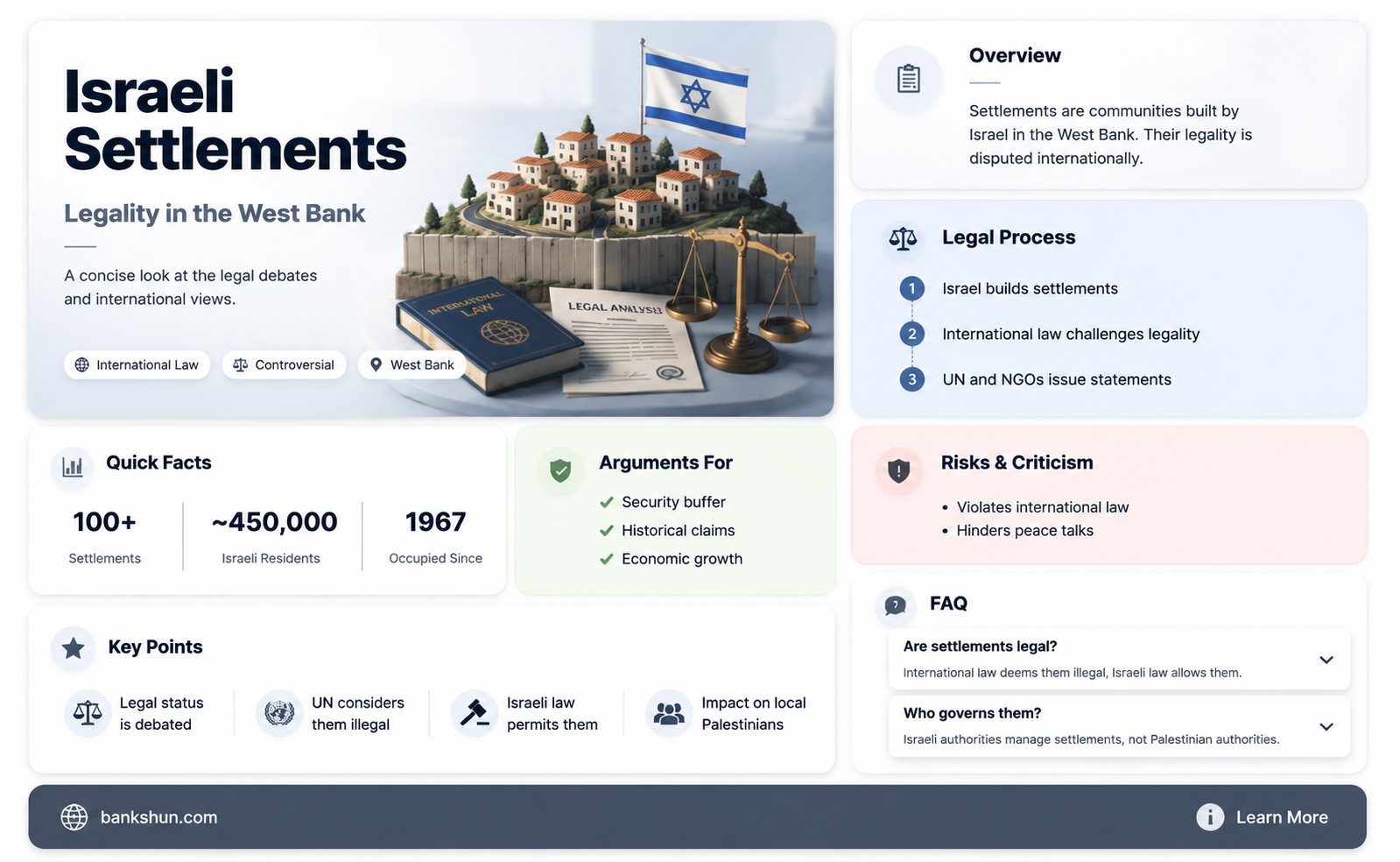 are israeli settlements in west bank illegal