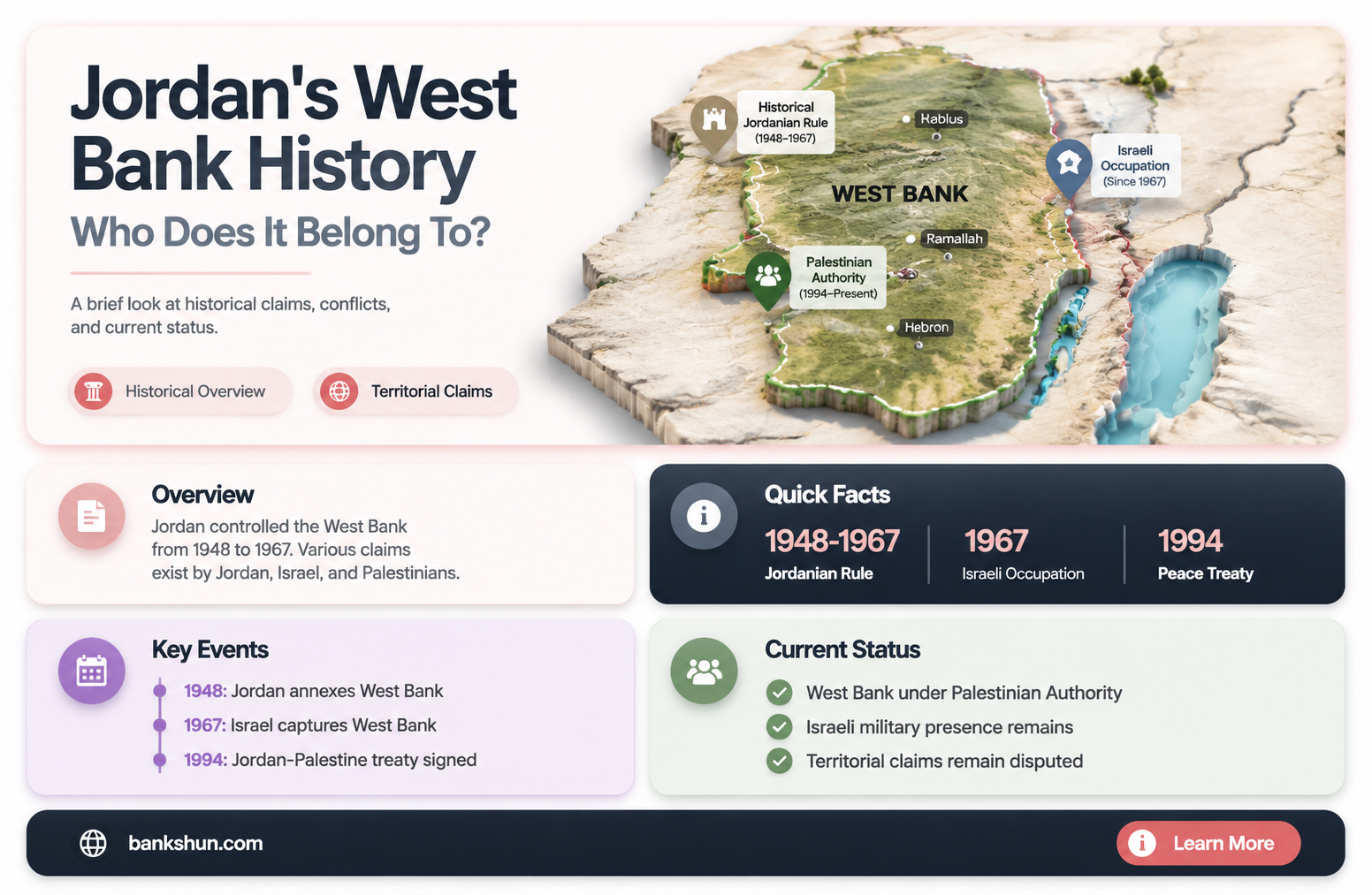 did the west bank belog to jordan