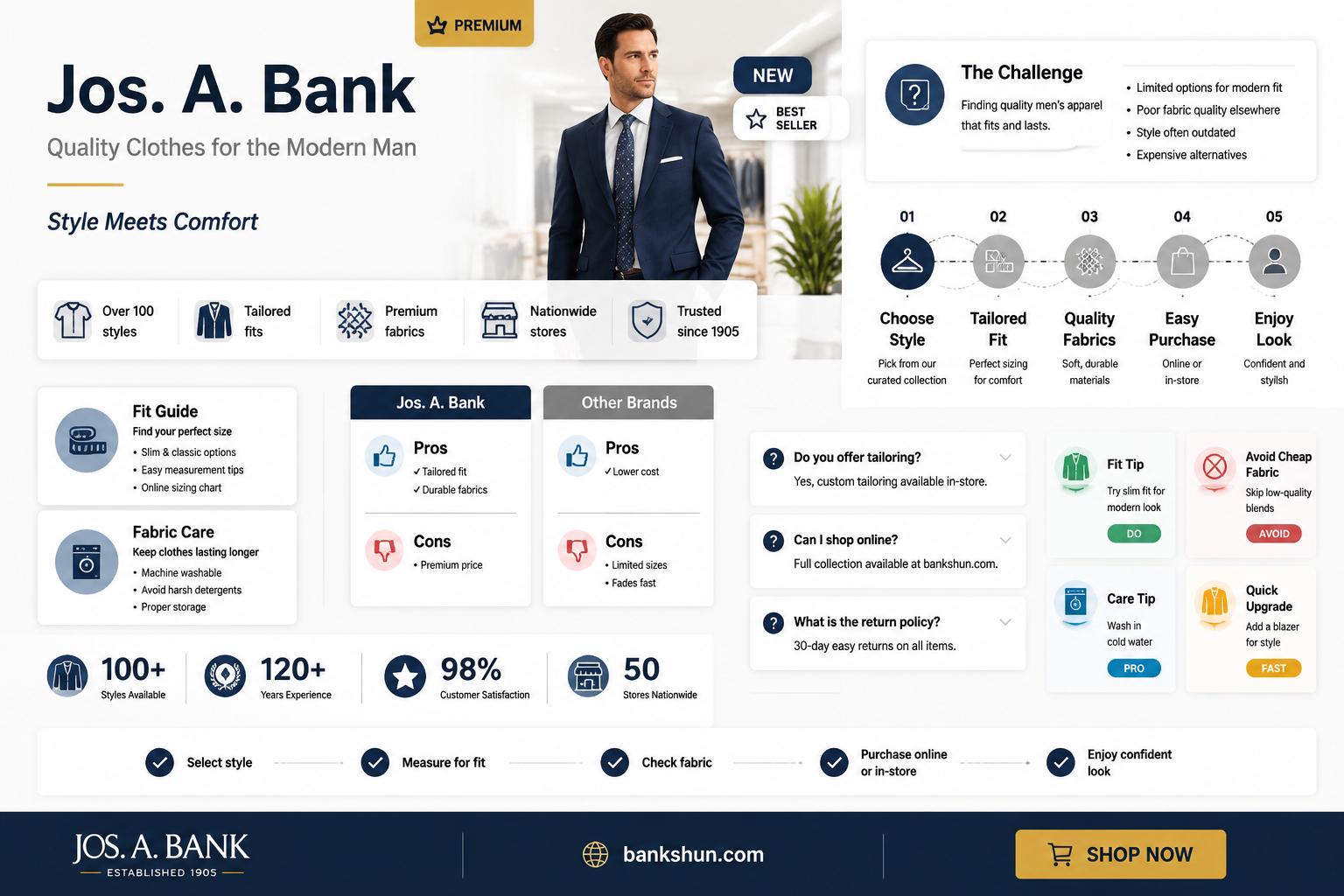 are jos a bank clothes any good