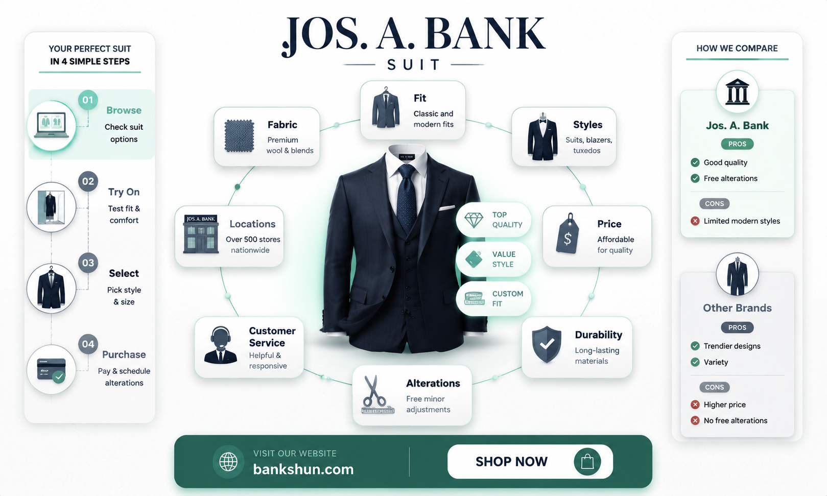 are jos a bank suits any good