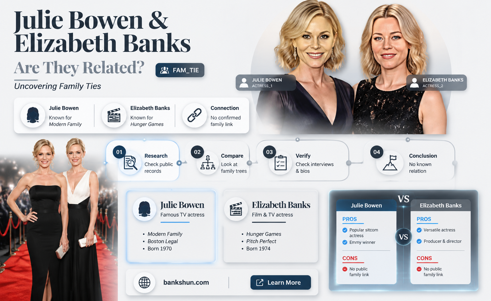 are julie bowen and elizabeth banks related