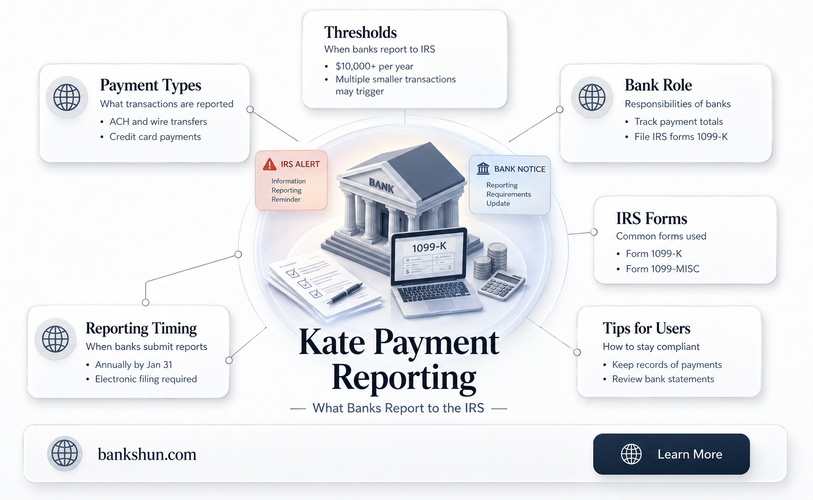 do banks report only one kate payment