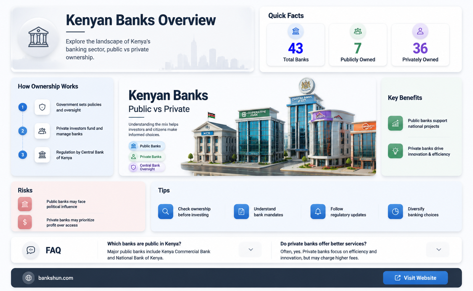 are kenyan banks private or public sector