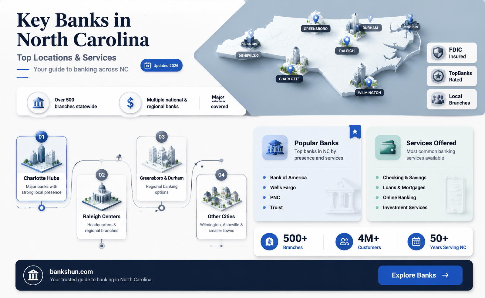 are there key banks in north carolina