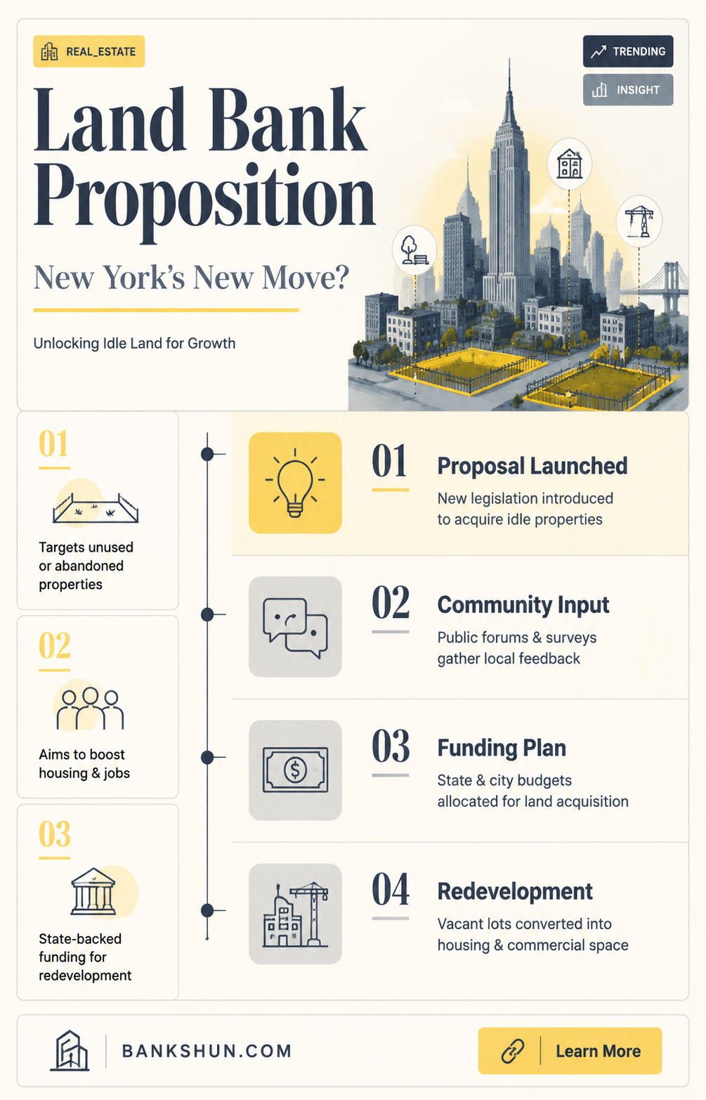 did the ny land bank proposition pass