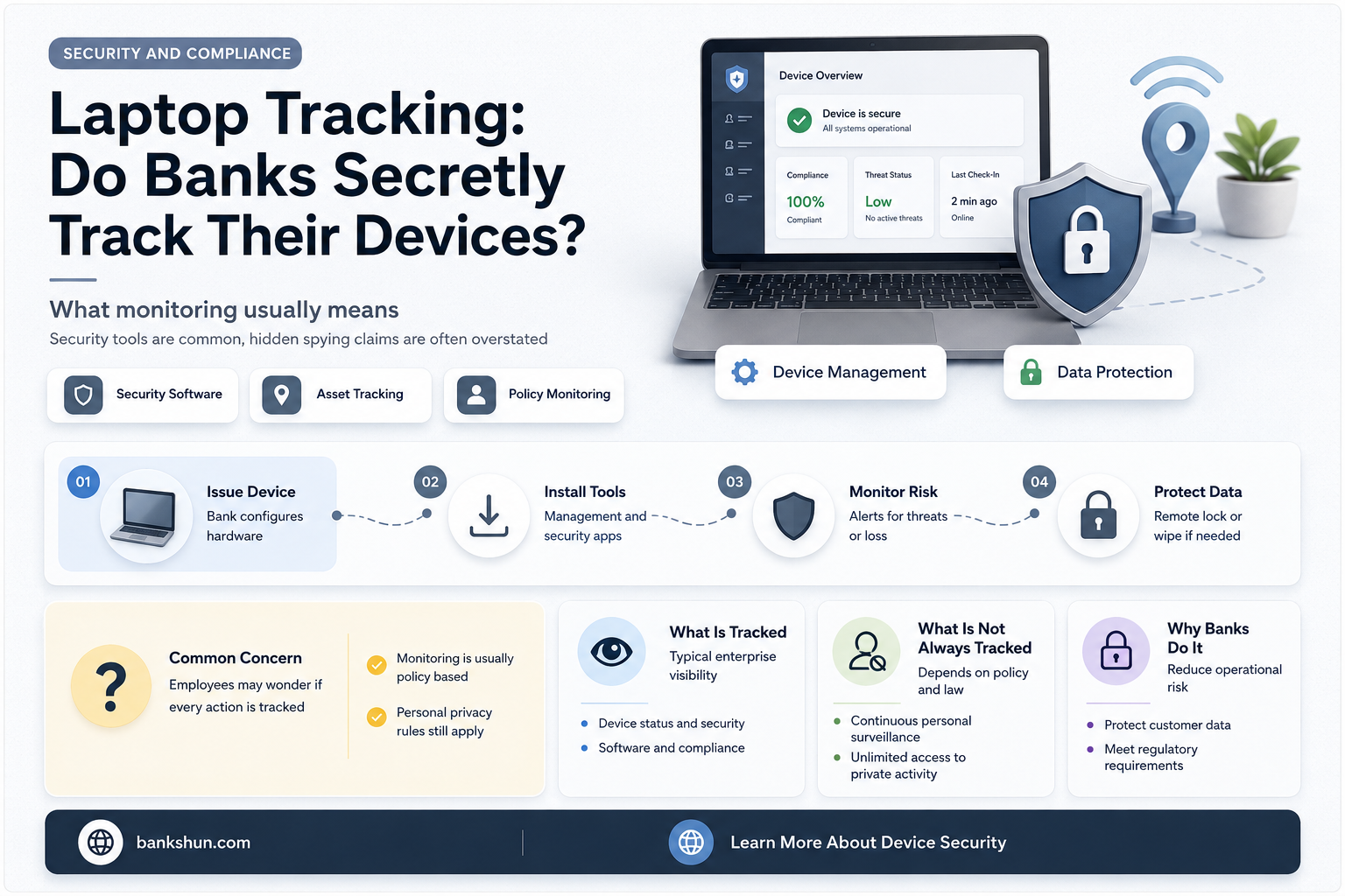 do banks have tracking devices on laptops
