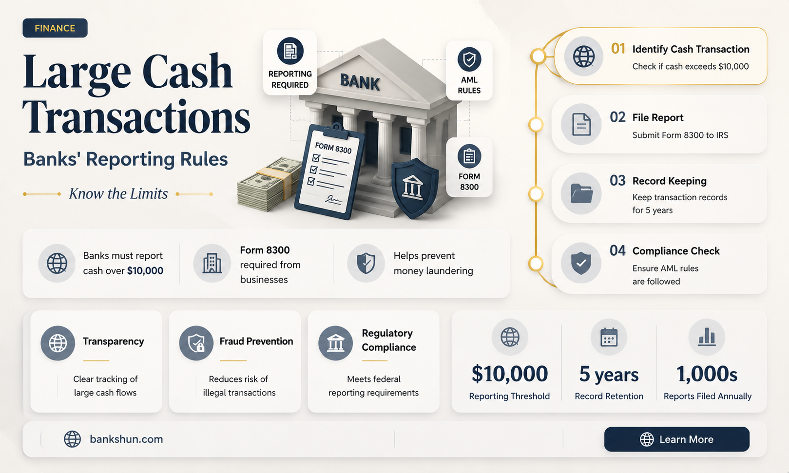 do banks report all transactions over 10000