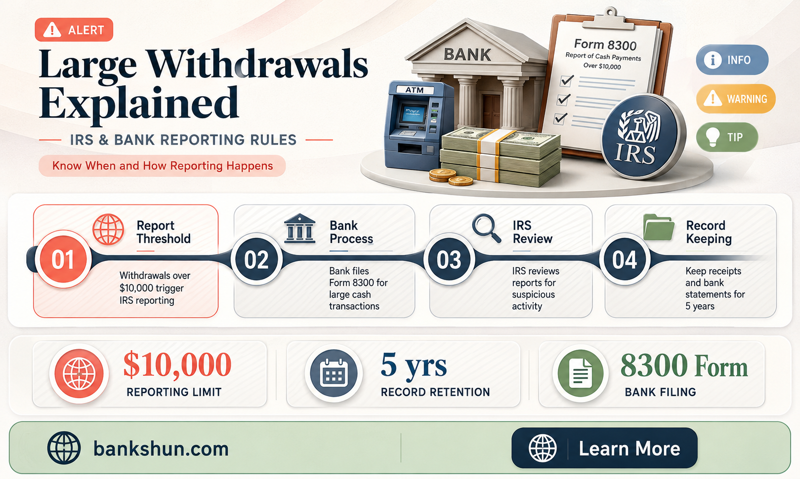 do banks report large withdrawls to irs