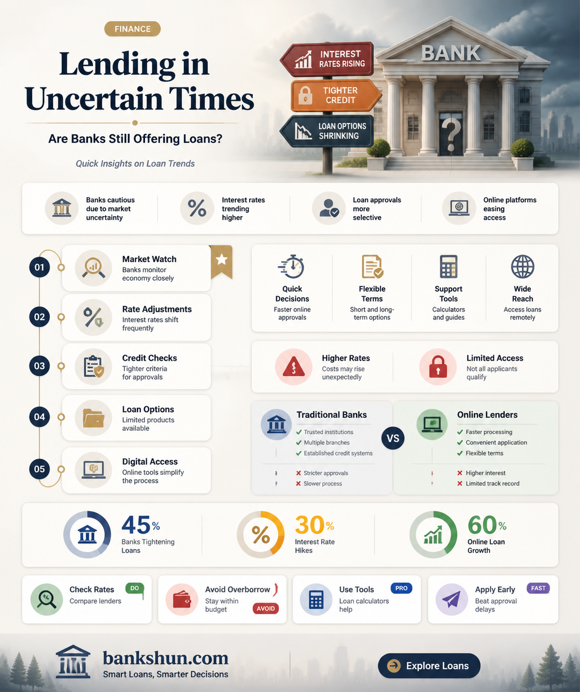 are banks still lending at the moment
