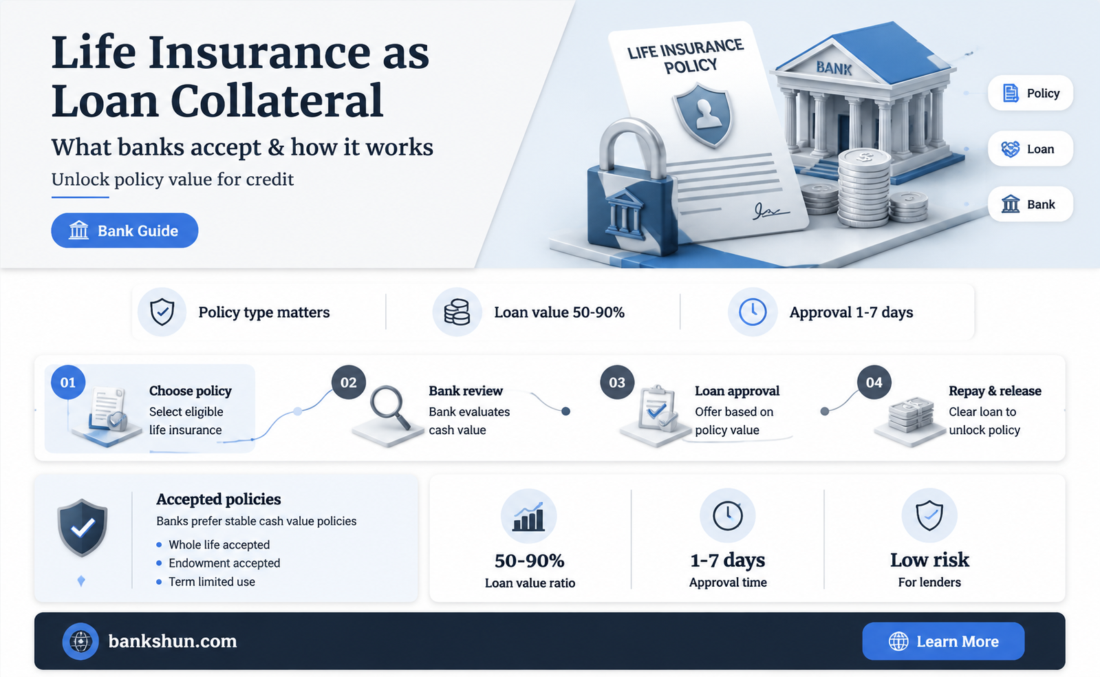 do banks take life insurance as collateral