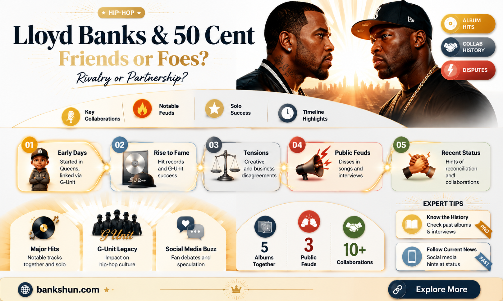 are lloyd banks and 50 cent friends