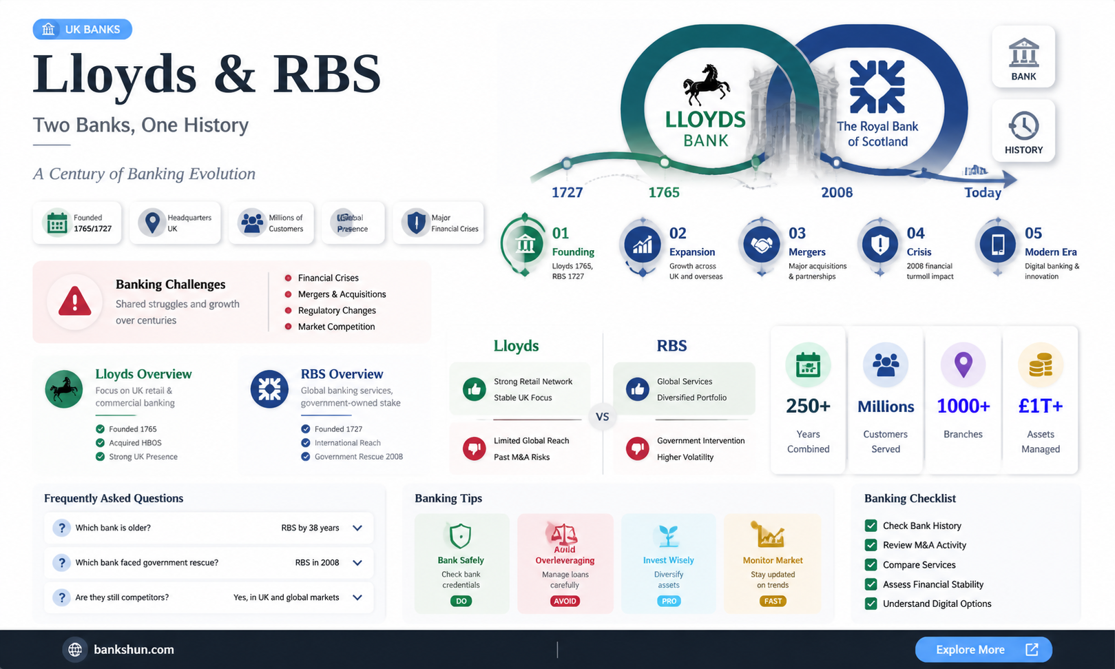 are lloyds and rbs the same bank