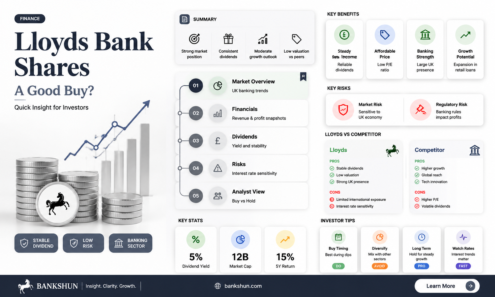 are lloyds bank shares a good buy