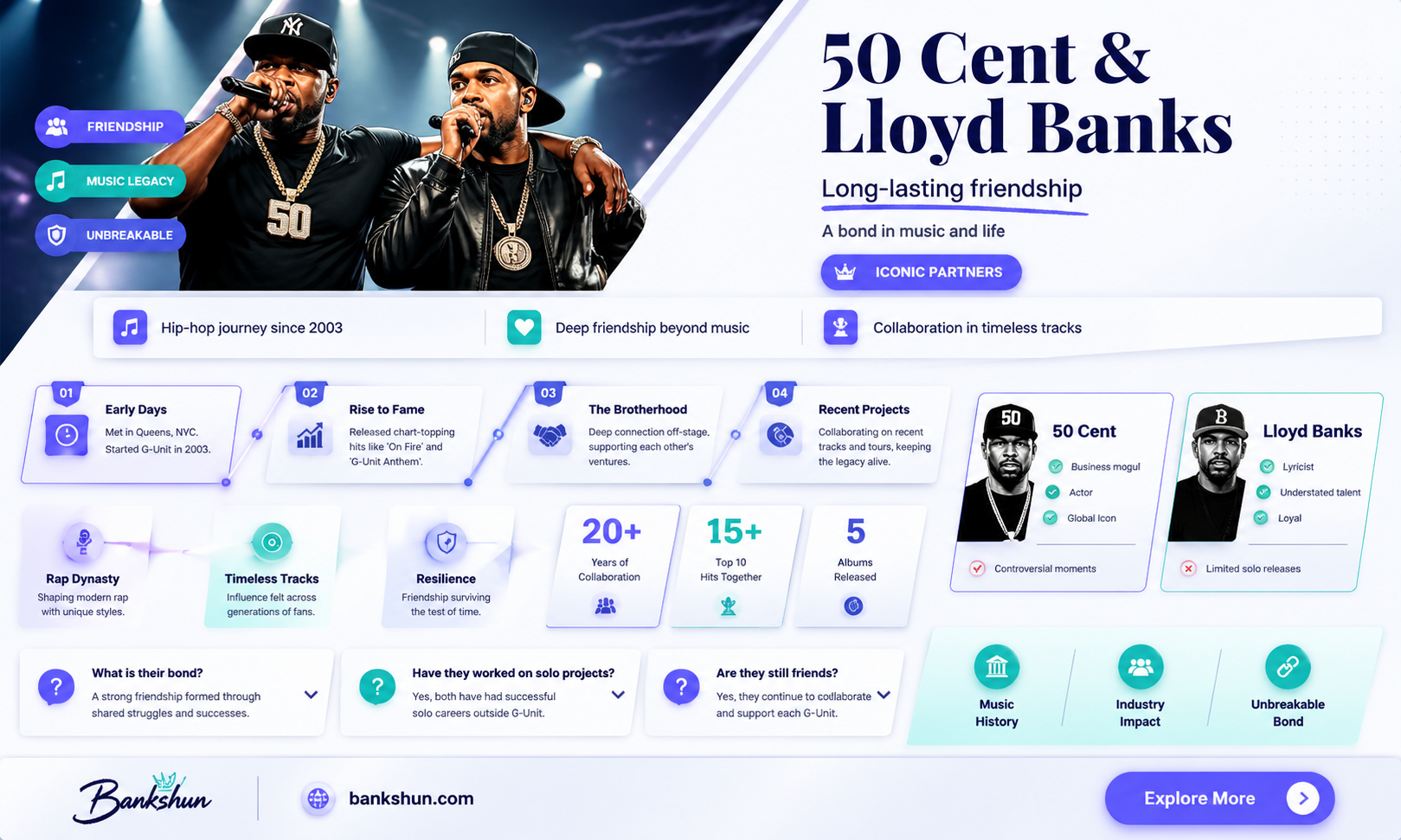 are 50 cent and lloyd banks friends