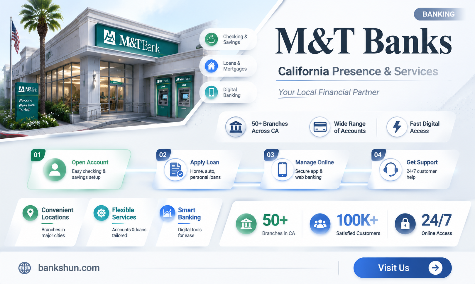 are there m & t banks in california