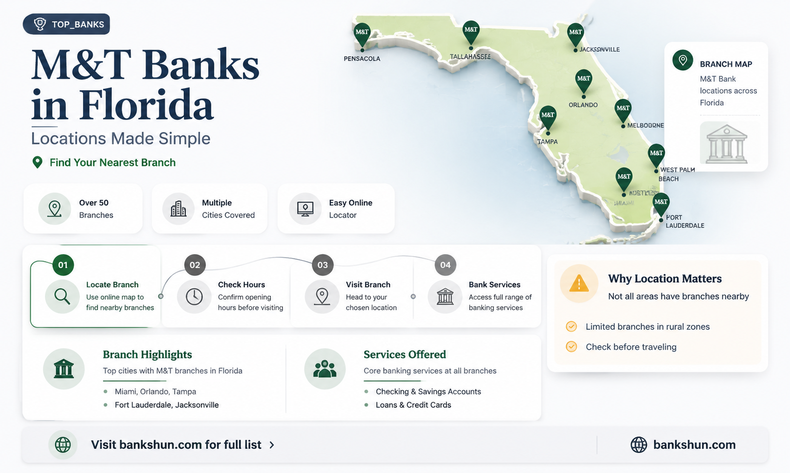 are there m&t banks in florida