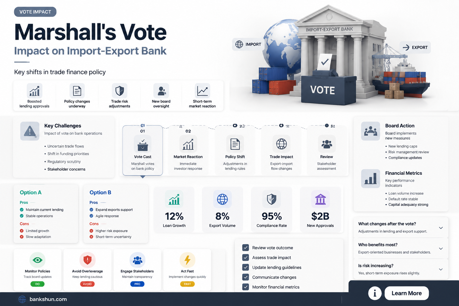 are marshall vote on import export bank