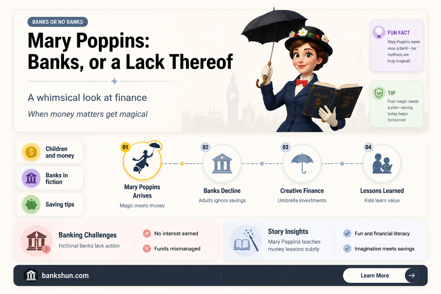 are there any banks in mary poppins