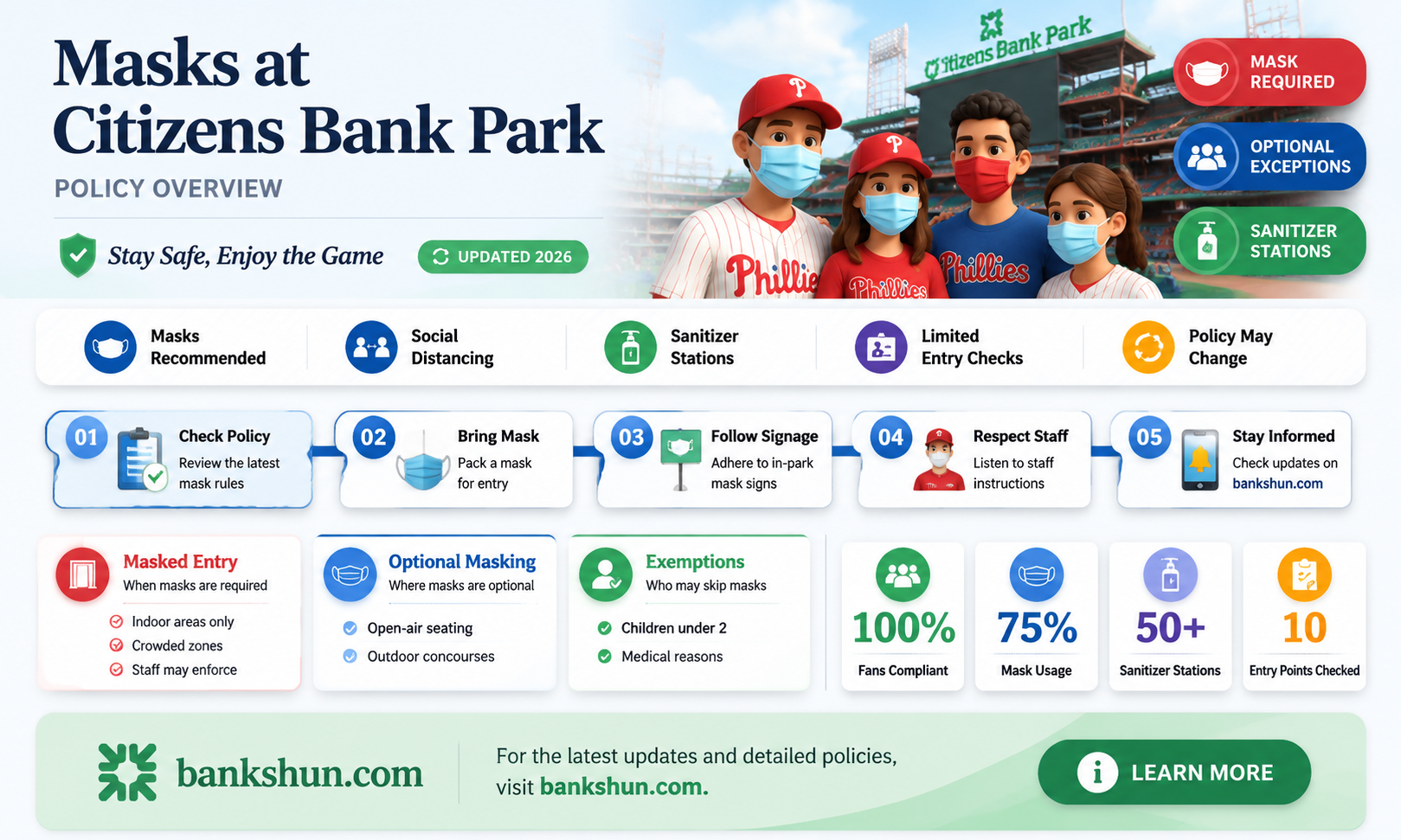 are masks required at citizens bank park