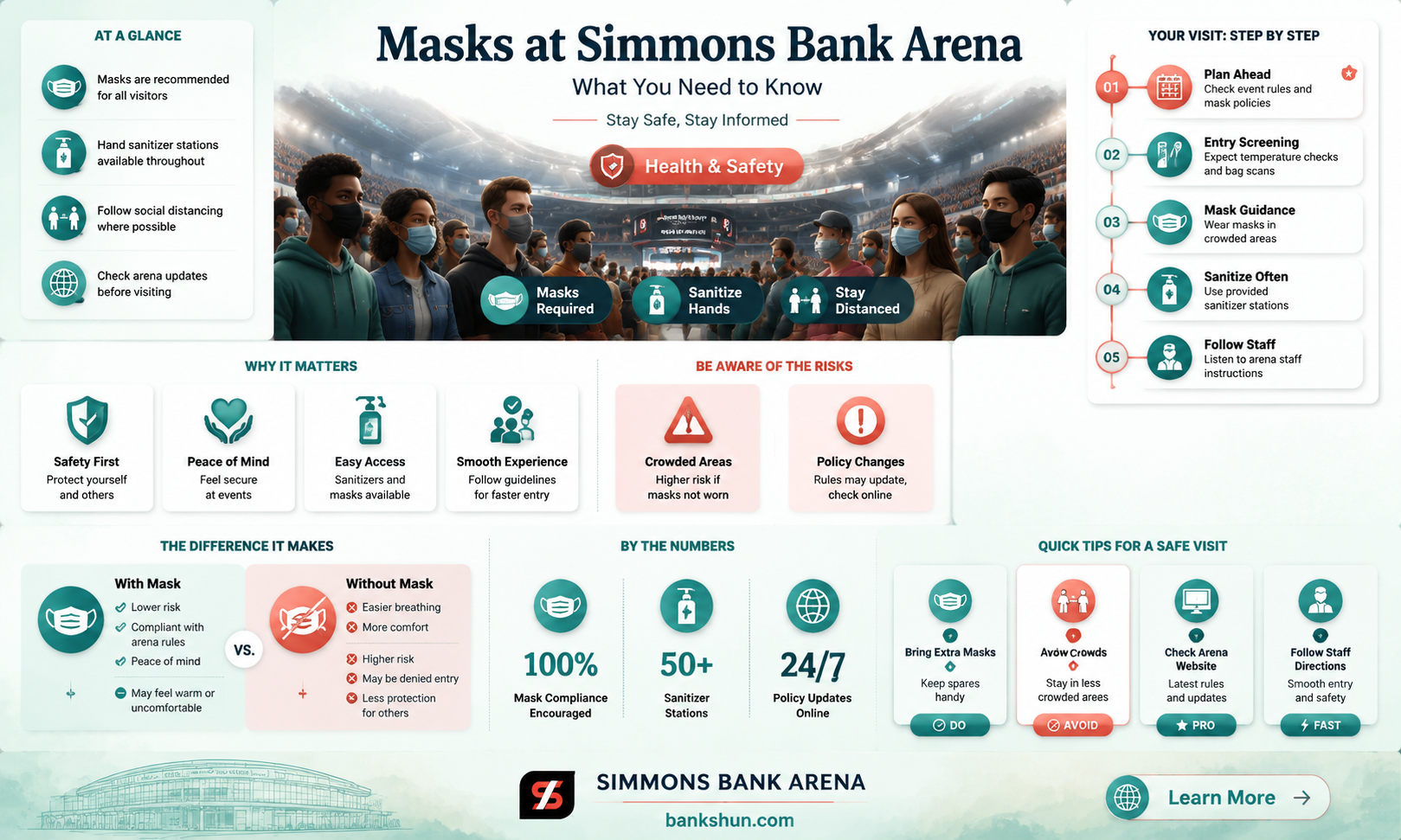 are masks required at simmons bank arena